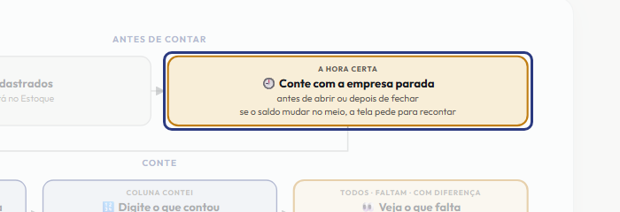 A tela do +Freela com o ponto de que o passo 3 fala em destaque
