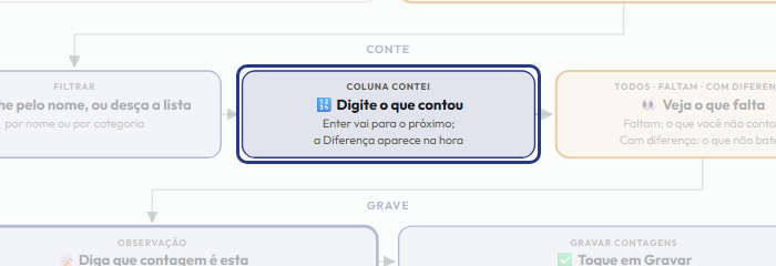 A tela do +Freela com o ponto de que o passo 5 fala em destaque