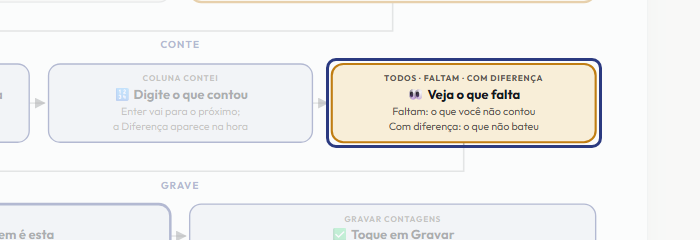 A tela do +Freela com o ponto de que o passo 6 fala em destaque