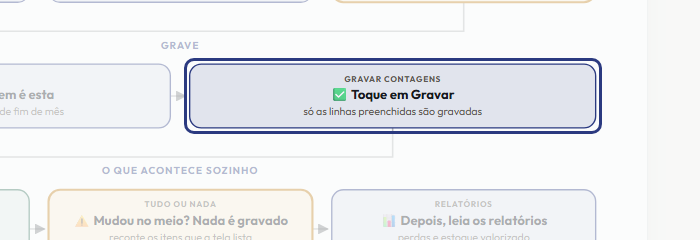 A tela do +Freela com o ponto de que o passo 8 fala em destaque