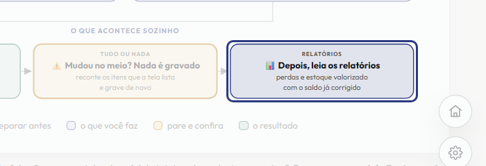 A tela do +Freela com o ponto de que o passo 11 fala em destaque