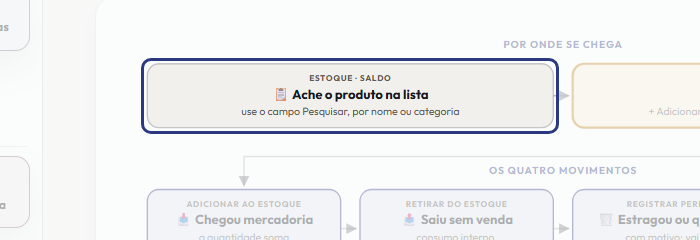 A tela do +Freela com o ponto de que o passo 2 fala em destaque