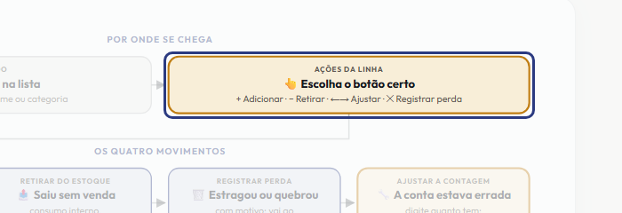 A tela do +Freela com o ponto de que o passo 3 fala em destaque