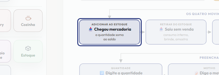 A tela do +Freela com o ponto de que o passo 4 fala em destaque