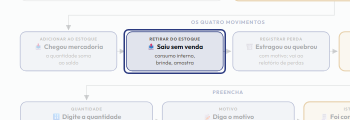 A tela do +Freela com o ponto de que o passo 5 fala em destaque