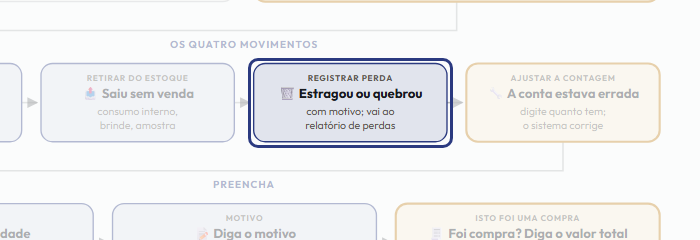 A tela do +Freela com o ponto de que o passo 6 fala em destaque