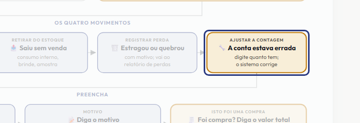 A tela do +Freela com o ponto de que o passo 7 fala em destaque