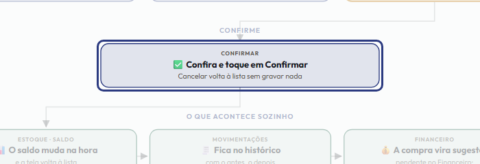 A tela do +Freela com o ponto de que o passo 11 fala em destaque