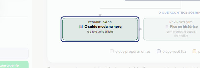 A tela do +Freela com o ponto de que o passo 12 fala em destaque