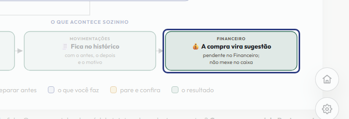 A tela do +Freela com o ponto de que o passo 14 fala em destaque