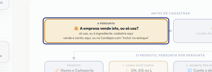 A tela do +Freela com o ponto de que o passo 2 fala em destaque