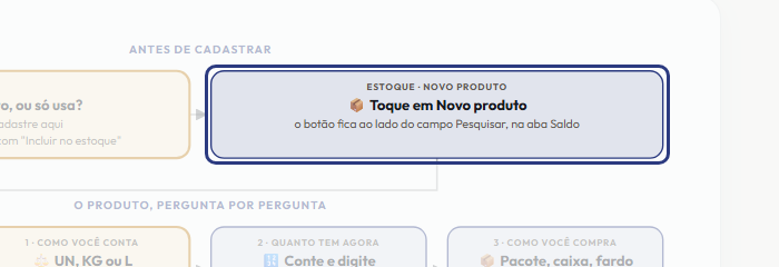 A tela do +Freela com o ponto de que o passo 3 fala em destaque