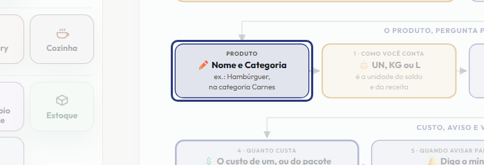 A tela do +Freela com o ponto de que o passo 4 fala em destaque