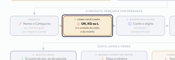 A tela do +Freela com o ponto de que o passo 5 fala em destaque