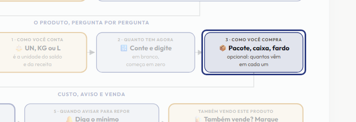 A tela do +Freela com o ponto de que o passo 7 fala em destaque