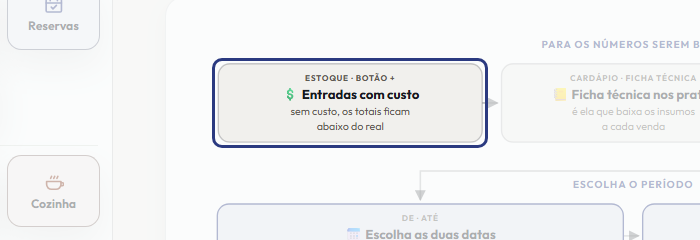 A tela do +Freela com o ponto de que o passo 2 fala em destaque