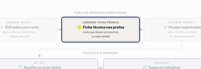 A tela do +Freela com o ponto de que o passo 3 fala em destaque