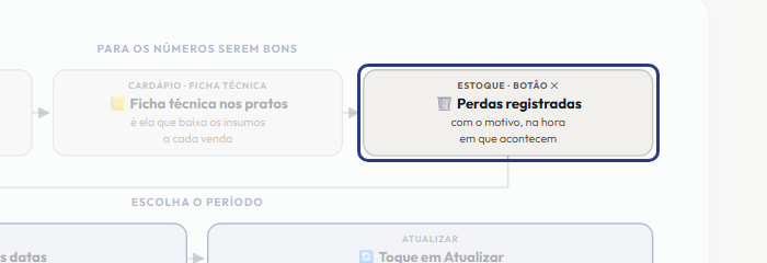 A tela do +Freela com o ponto de que o passo 4 fala em destaque