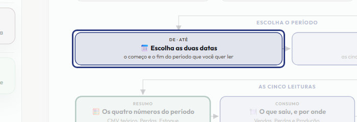 A tela do +Freela com o ponto de que o passo 5 fala em destaque