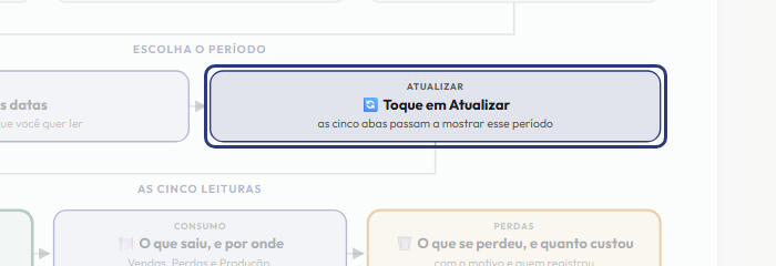 A tela do +Freela com o ponto de que o passo 6 fala em destaque