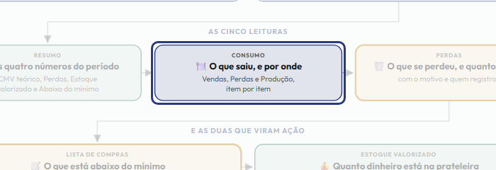A tela do +Freela com o ponto de que o passo 7 fala em destaque