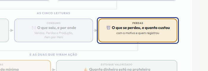 A tela do +Freela com o ponto de que o passo 8 fala em destaque