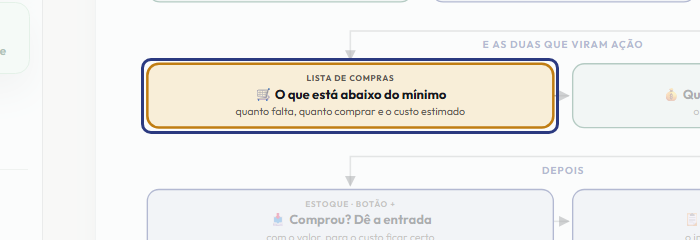 A tela do +Freela com o ponto de que o passo 9 fala em destaque