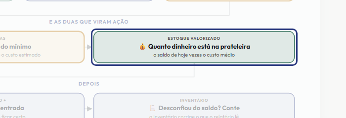 A tela do +Freela com o ponto de que o passo 10 fala em destaque