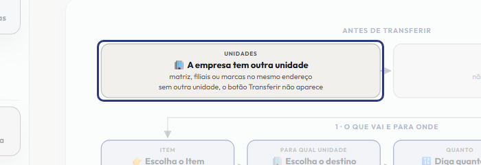 A tela do +Freela com o ponto de que o passo 2 fala em destaque