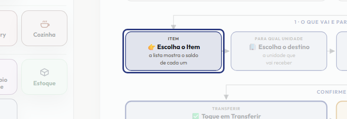 A tela do +Freela com o ponto de que o passo 4 fala em destaque