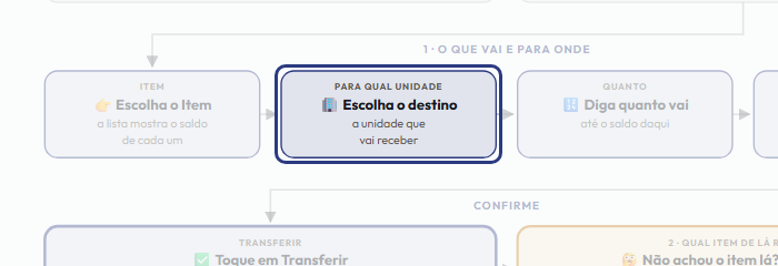A tela do +Freela com o ponto de que o passo 5 fala em destaque
