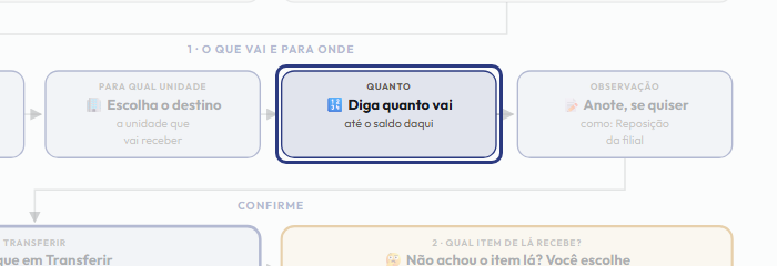A tela do +Freela com o ponto de que o passo 6 fala em destaque