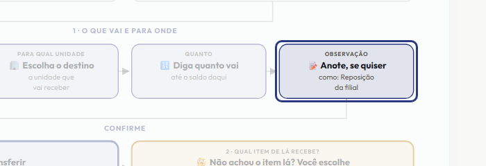 A tela do +Freela com o ponto de que o passo 7 fala em destaque