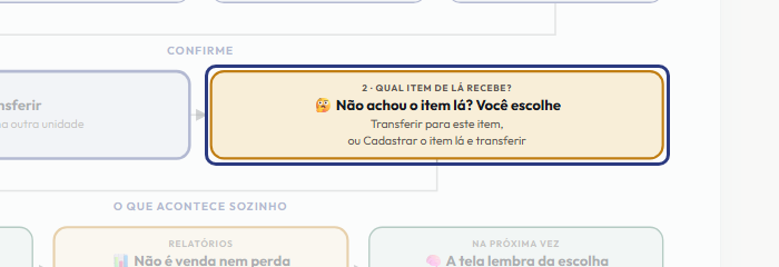 A tela do +Freela com o ponto de que o passo 9 fala em destaque