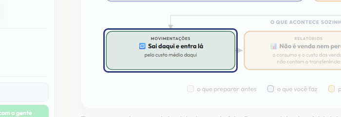 A tela do +Freela com o ponto de que o passo 10 fala em destaque