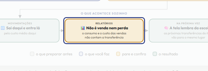 A tela do +Freela com o ponto de que o passo 11 fala em destaque