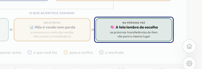 A tela do +Freela com o ponto de que o passo 12 fala em destaque