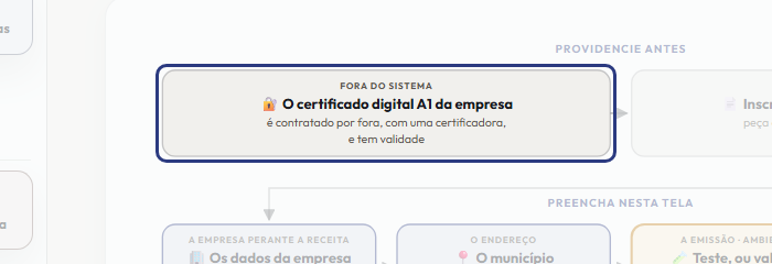 A tela do +Freela com o ponto de que o passo 2 fala em destaque
