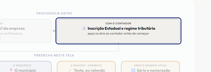 A tela do +Freela com o ponto de que o passo 3 fala em destaque