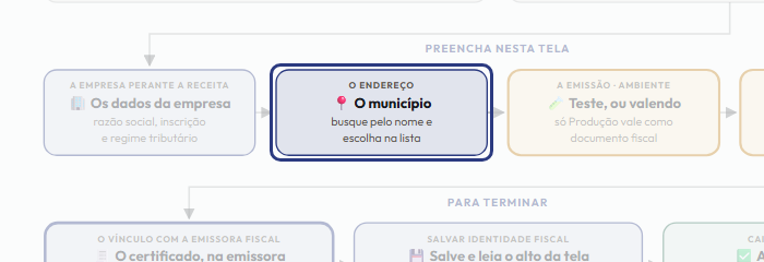 A tela do +Freela com o ponto de que o passo 5 fala em destaque