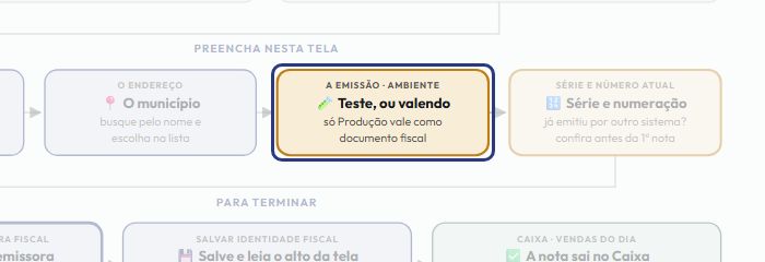 A tela do +Freela com o ponto de que o passo 6 fala em destaque