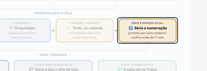 A tela do +Freela com o ponto de que o passo 7 fala em destaque