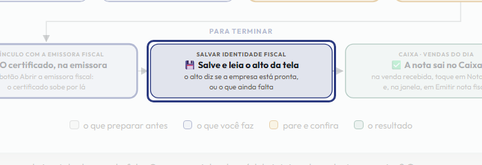 A tela do +Freela com o ponto de que o passo 9 fala em destaque