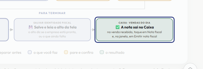 A tela do +Freela com o ponto de que o passo 10 fala em destaque