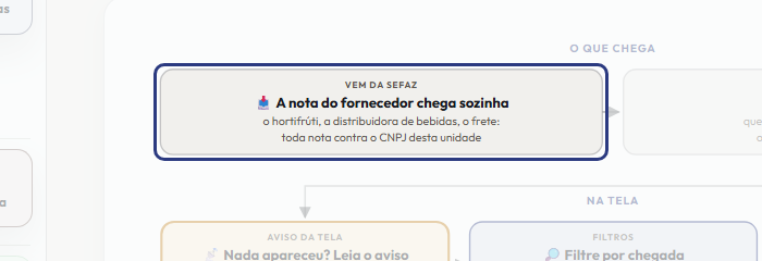 A tela do +Freela com o ponto de que o passo 2 fala em destaque