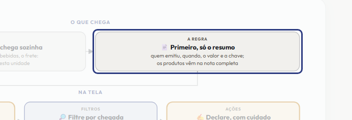 A tela do +Freela com o ponto de que o passo 3 fala em destaque