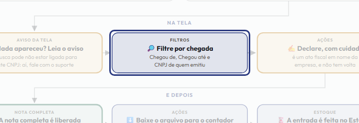 A tela do +Freela com o ponto de que o passo 5 fala em destaque