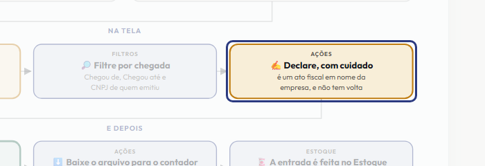 A tela do +Freela com o ponto de que o passo 6 fala em destaque
