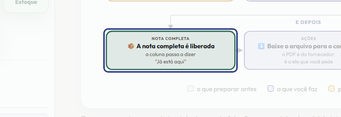 A tela do +Freela com o ponto de que o passo 7 fala em destaque