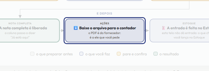 A tela do +Freela com o ponto de que o passo 8 fala em destaque